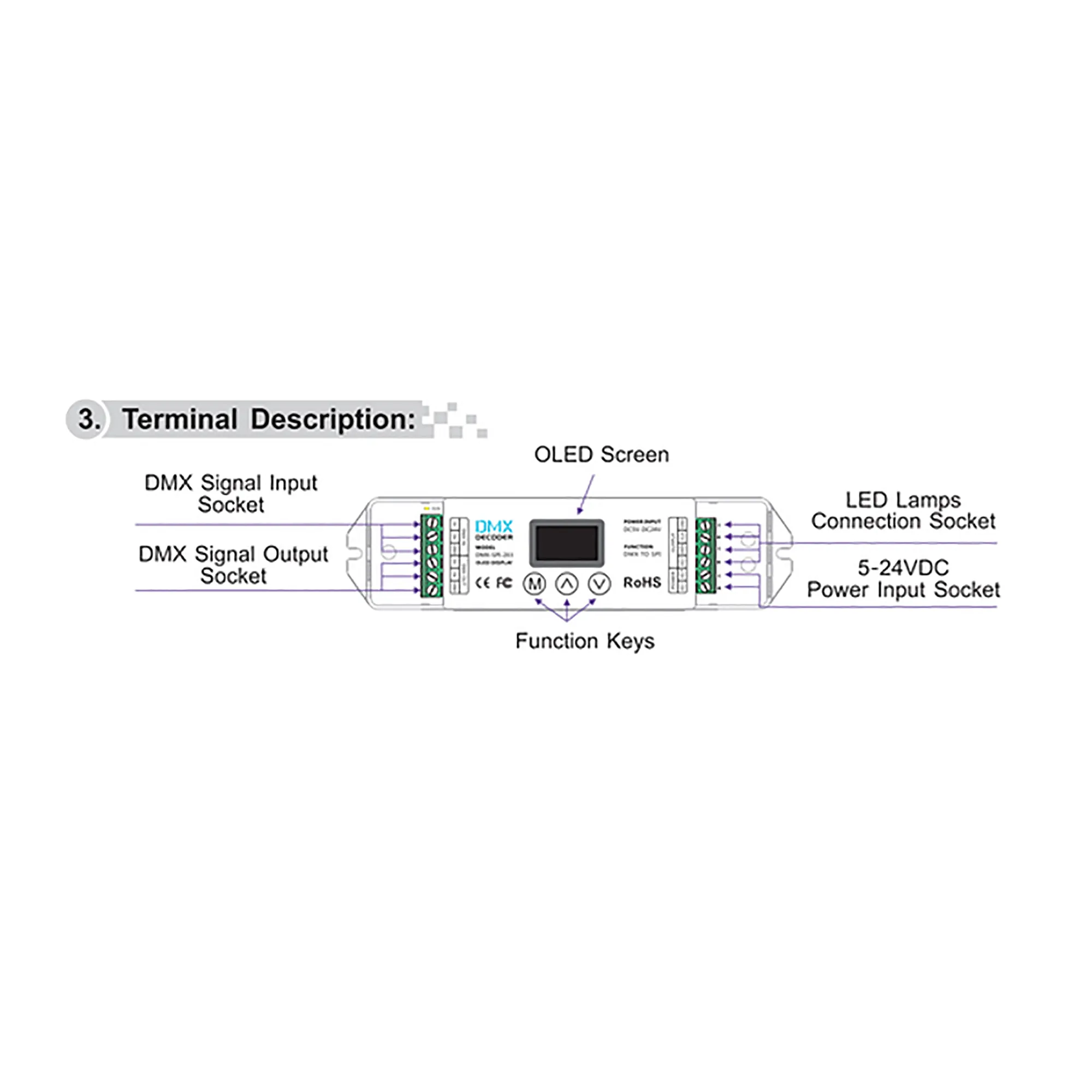 DMX to SPI Converter OLED Display 5/12/24V DC DMX-SPI-203  LTECH DMX Controller
